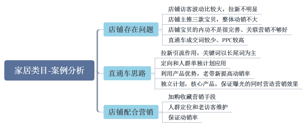 淘寶中小類目月銷百萬逆襲之路